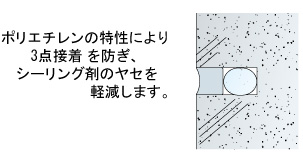 バックアップ材