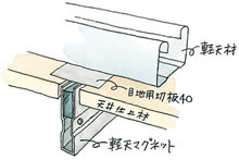 金属折曲げジョイナー（アエン鉄板） | 金属折曲げ 切板・水切・Tバー 
